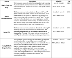 Summer School 2025 Course Offerings table with titles, descriptions, schedule and cost.